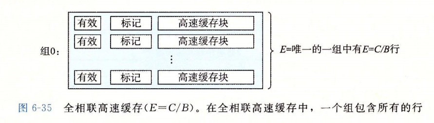 全组高速缓存